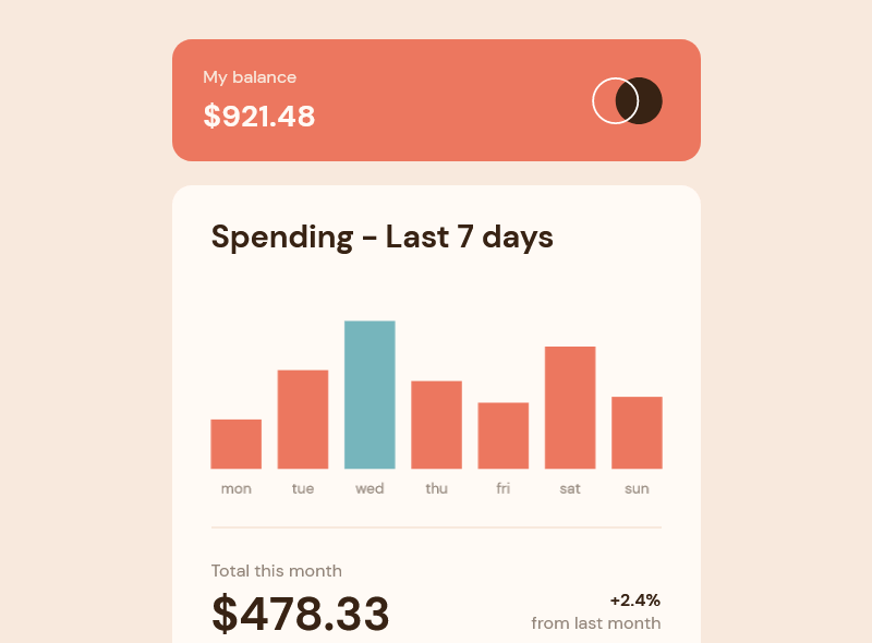 Expenses_chart_component challenge